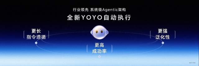 系统级Agent架构颠覆人机交互  荣耀Robot Phone让AI走进物理世界