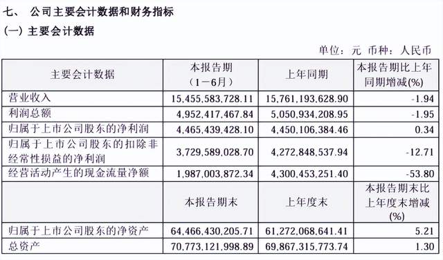恒瑞医药这份财报，竟藏在一盘神秘大棋