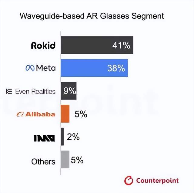 乐奇Rokid凭什么成为《人民日报》头版唯一消费案例？